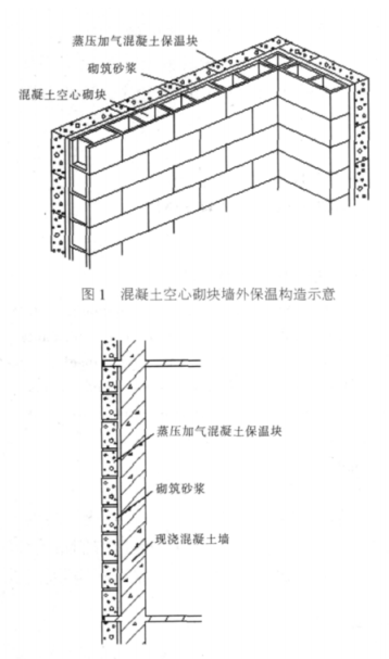 乐昌蒸压加气混凝土砌块复合保温外墙性能与构造